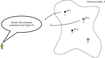 Rebiasing: Managing automatic biases over time